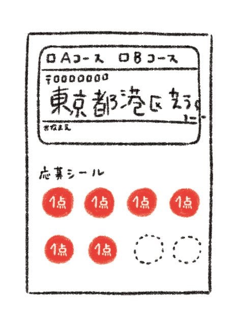 落選しやすいハガキ