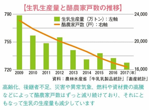 中央酪農