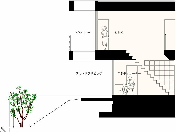 ハンモックをつったアウターリビングの断面図