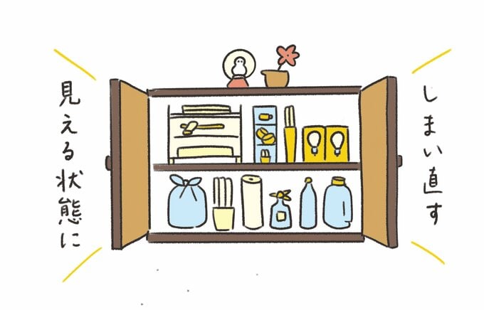 ステップ３