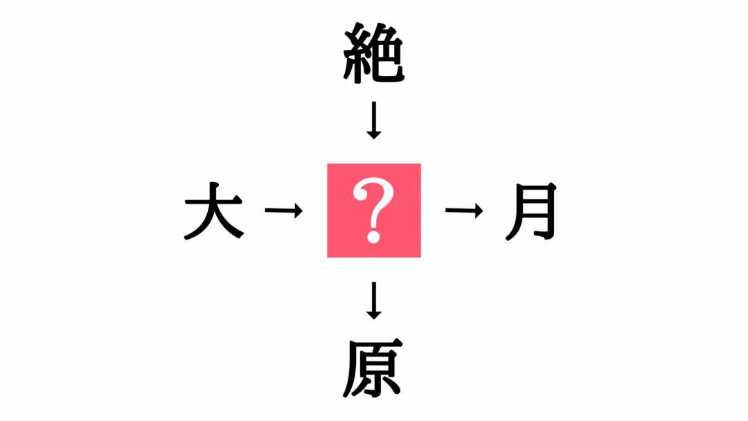 小学生でもわかる 二字熟語の穴埋めクイズ に入る漢字はなに Esseonline エッセ オンライン