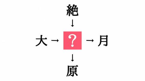 小学生でもわかる？二字熟語の穴埋めクイズ。□に入る漢字はなに？