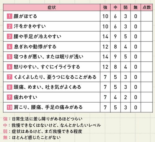 表