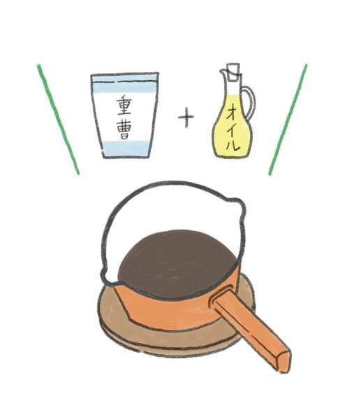 ほうろうのお手入れ