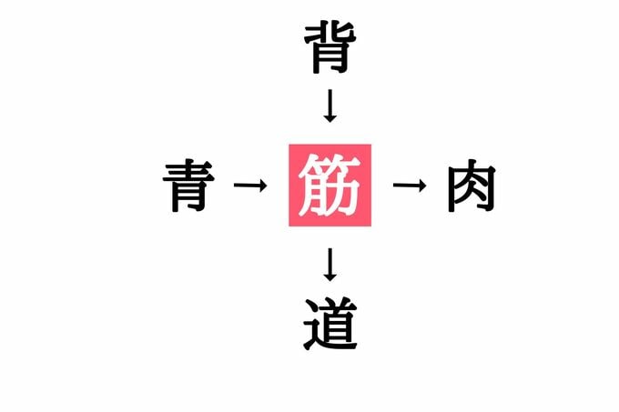 穴埋め漢字クイズ(答え)