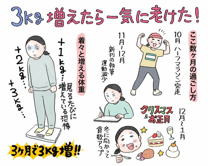3kg増えたイラスト