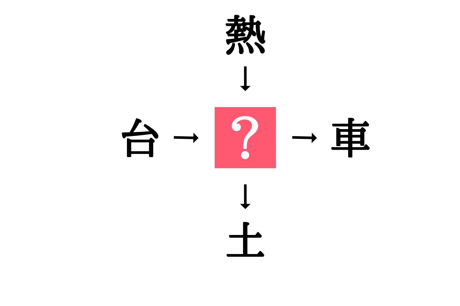 小学生で習う漢字の穴埋めクイズ。「台 ・ 車」に共通する漢字は? | ESSEonline(エッセ オンライン)