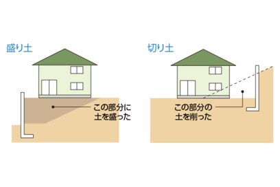 土地購入前に知っておきたい！地名から分かる災害リスクも。