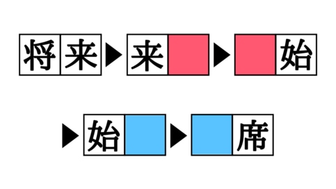 漢字熟語しりとりクイズ！「来□」「■席」空欄を埋めると現れる二字熟語は？