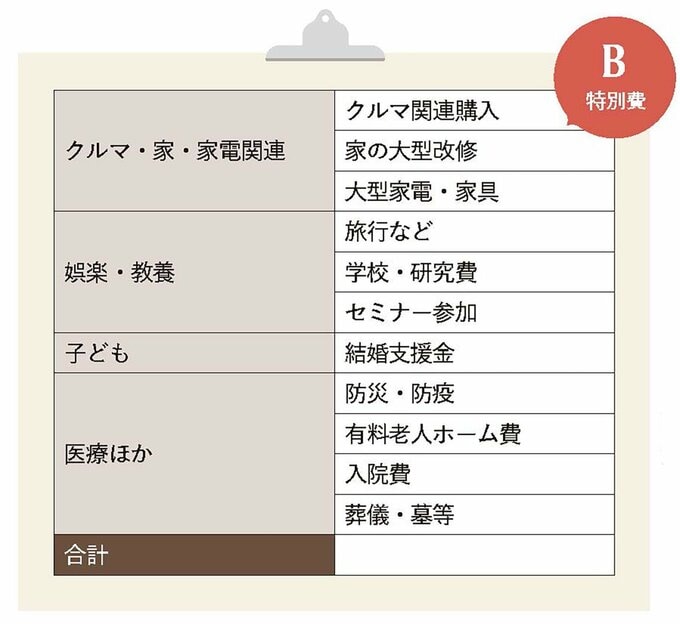 ライフプラン表