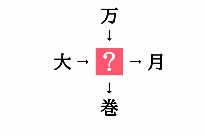 小学生で習う漢字の穴埋めクイズ 大 月 に共通する漢字は Esseonline エッセ オンライン