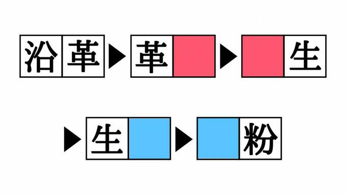 漢字熟語しりとりクイズ 革 生 空欄を埋めると現れる二字熟語は Esseonline エッセ オンライン