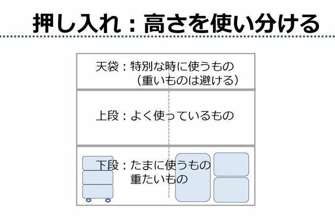 押し入れの収納