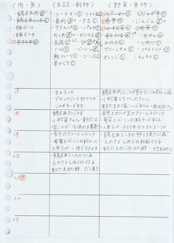 献立表