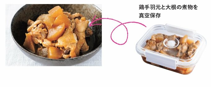 「真空保存容器」の使い方