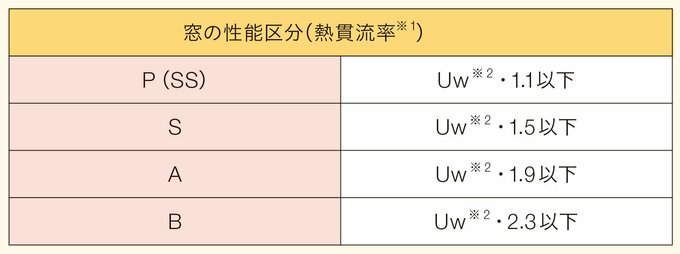 グレード
