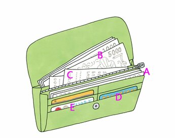 予算2割を簡単に削減！お金が貯まる「食費用サブ財布」のつくりかた