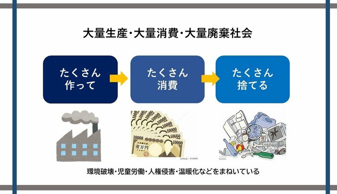 無駄を生まない循環