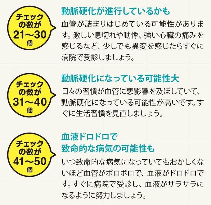 チェックの数が21~50個