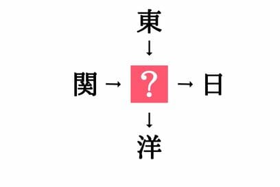 小学生で習う漢字の穴埋めクイズ。「関□・□日」に共通する漢字は？