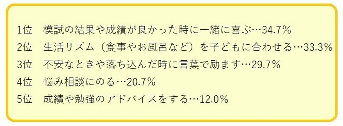 Q2の結果