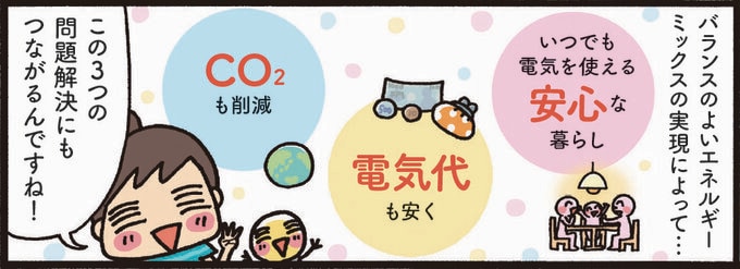 3つの問題解決