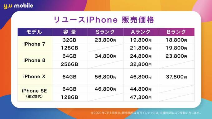 リユースiPhone販売価格の表