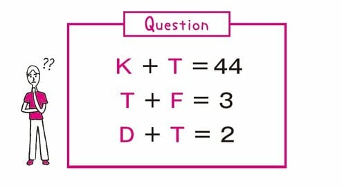 解けたらエラい！「K＋T＝44」の意味とは？