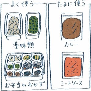 福田さんの冷凍庫のつくり方