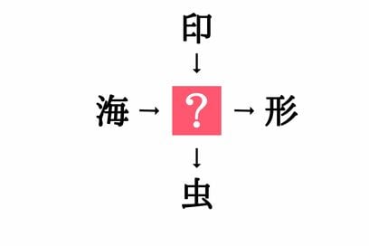 小学生で習う漢字の穴埋めクイズ。「海□・□形」に共通する漢字は？