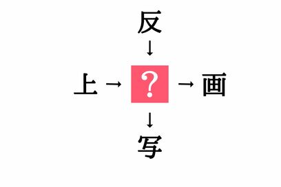 小学生で習う漢字の穴埋めクイズ。「上□・□画」に共通する漢字は？