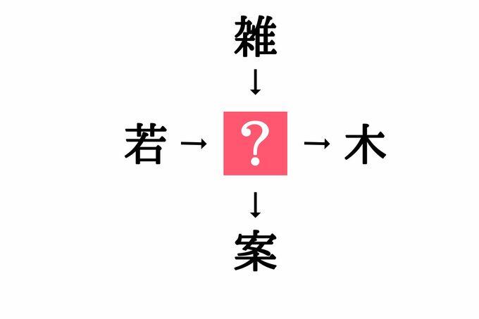 穴埋め漢字クイズ