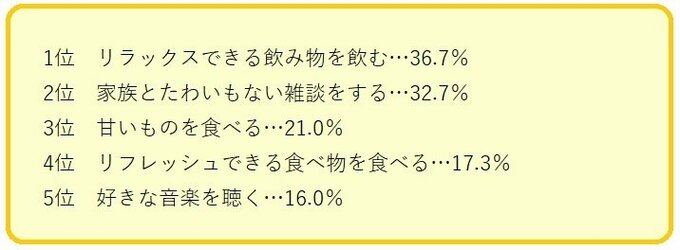 Q4の結果