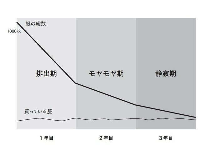 グラフ