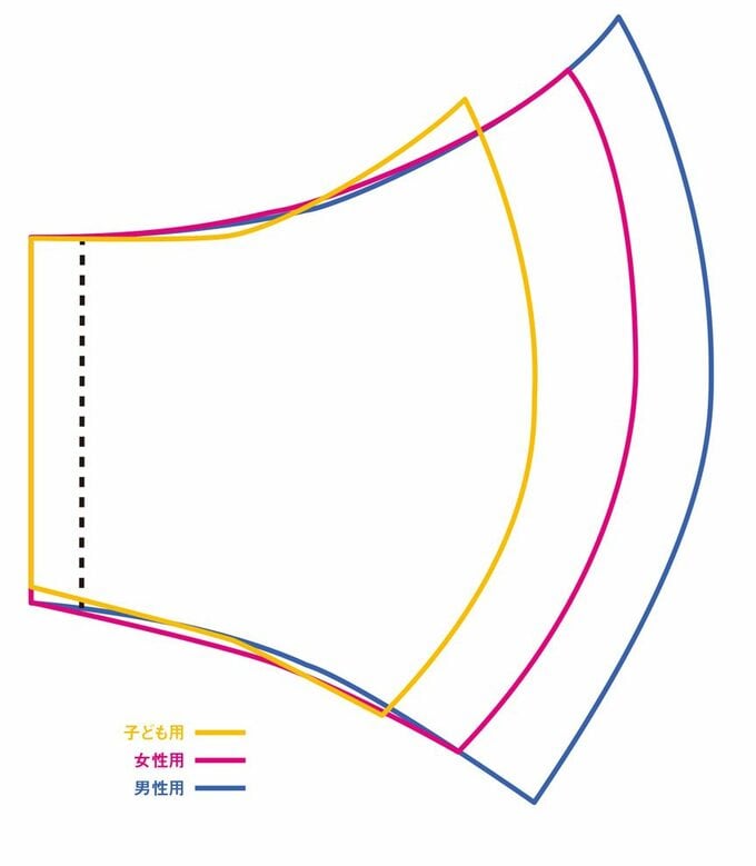 型紙のイメージ
