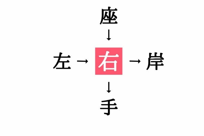穴埋め漢字クイズ(答え)