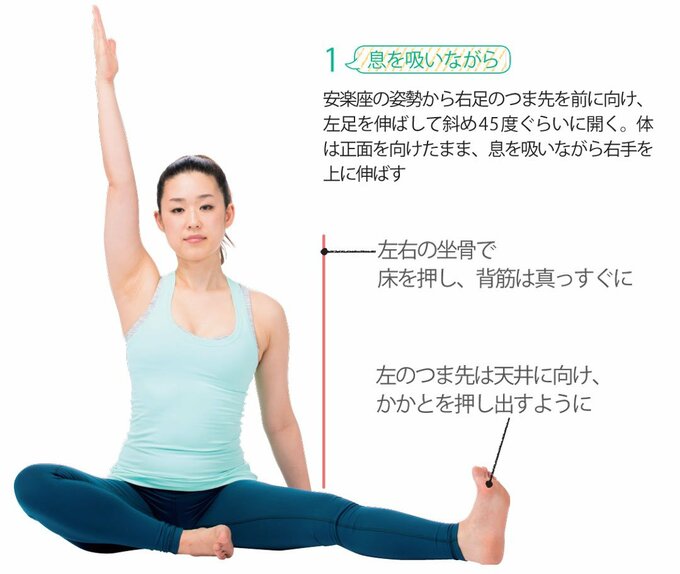ヨガ体側を開くポーズ