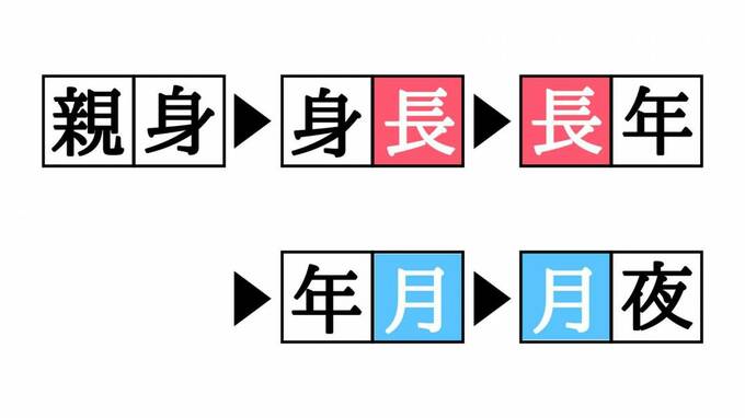 漢字熟語しりとりクイズ答え