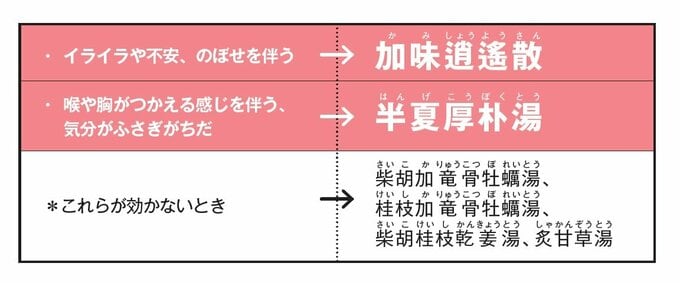 動悸・息切れに効く漢方薬
