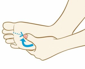 湧泉（ゆうせん）：押し方