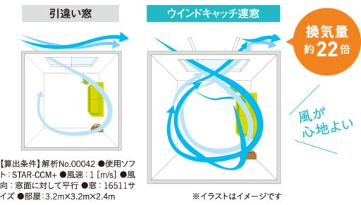 引違い窓とウィンドキャッチ連窓の違い