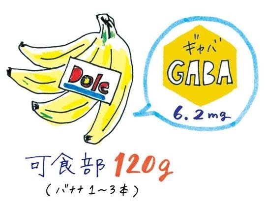 バナナに含まれるGABA