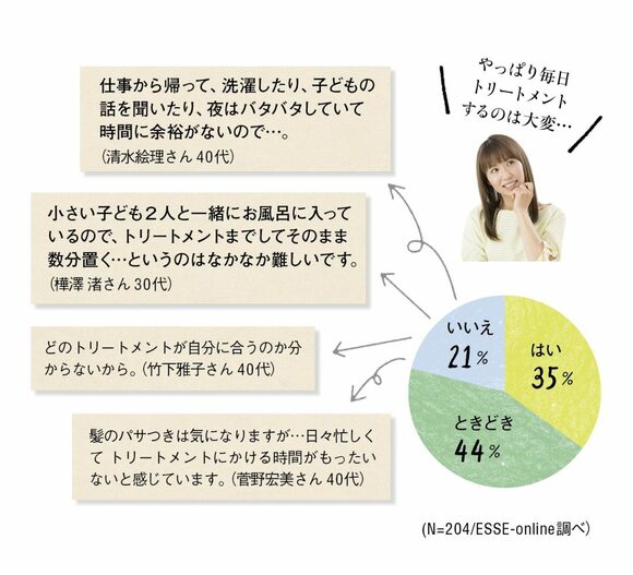 忙しいレポーターが話題のトリートメントをお試し