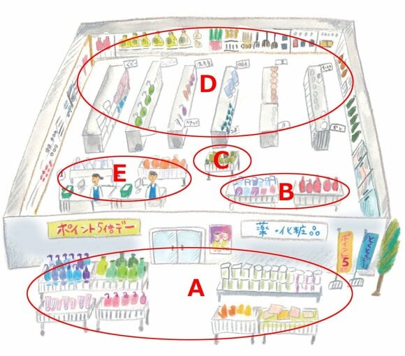 安売り商品があちこちに