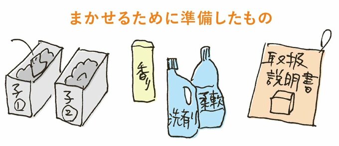 洗剤や取扱説明書のイラスト 
