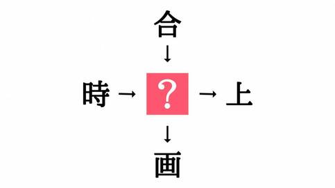 小学校で習う漢字の穴埋めクイズ。「時□・□上」に共通する漢字は？