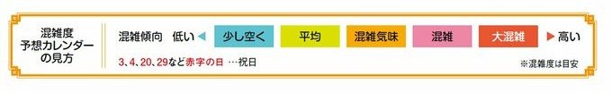 混雑度予想カレンダーの見方
