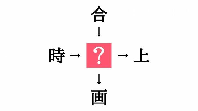 穴埋めクイズ