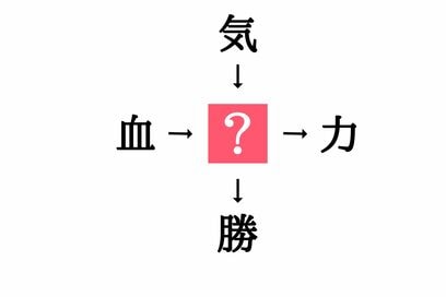 小学生で習う漢字の穴埋めクイズ。「血□・□力」に共通する漢字は？