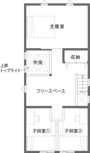 3Fのファーストプラン